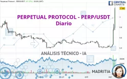 PERPETUAL PROTOCOL - PERP/USDT - Dagelijks