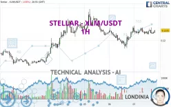 STELLAR - XLM/USDT - 1 uur