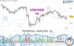 USD/HKD - 1H