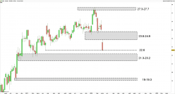 AXA - Semanal