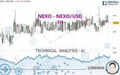 NEXO - NEXO/USD - 1H