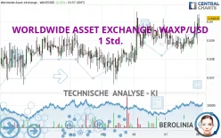 WORLDWIDE ASSET EXCHANGE - WAXP/USD - 1 Std.