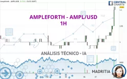 AMPLEFORTH - AMPL/USD - 1H