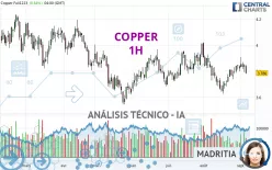 COPPER - 1H