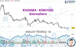 KUSAMA - KSM/USD - Giornaliero