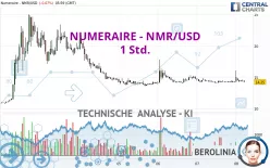 NUMERAIRE - NMR/USD - 1 Std.