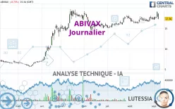 ABIVAX - Journalier