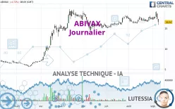 ABIVAX - Journalier