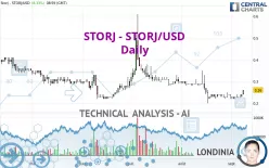 STORJ - STORJ/USD - Daily