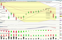 CAC40 INDEX - Diario