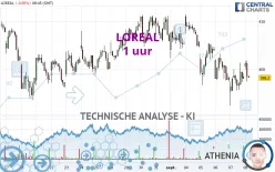 LOREAL - 1 uur