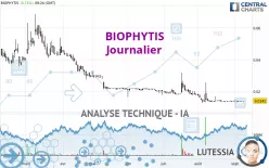 BIOPHYTIS - Journalier