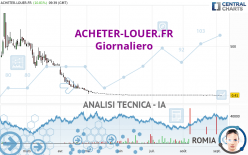 ACHETER-LOUER.FR - Giornaliero