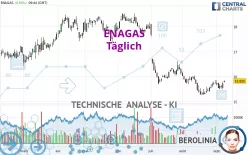 ENAGAS - Täglich