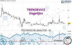 TRENDEVICE - Dagelijks