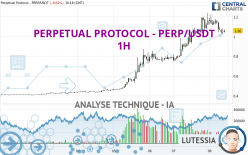 PERPETUAL PROTOCOL - PERP/USDT - 1H