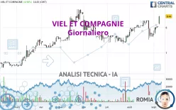 VIEL ET COMPAGNIE - Giornaliero