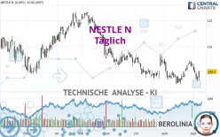 NESTLE N - Täglich