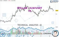 STELLAR - XLM/USDT - 1H