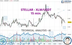 STELLAR - XLM/USDT - 15 min.