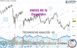 SWISS RE N - Dagelijks