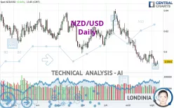 NZD/USD - Diario