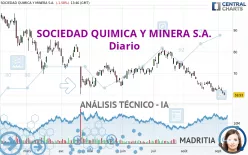 SOCIEDAD QUIMICA Y MINERA S.A. - Diario