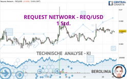 REQUEST NETWORK - REQ/USD - 1 Std.