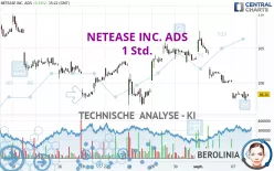 NETEASE INC. ADS - 1 Std.