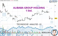 ALIBABA GROUP HOLDING - 1 Std.