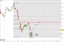 DAX40 PERF INDEX - Daily