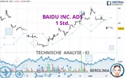 BAIDU INC. ADS - 1 Std.