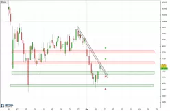 IBEX35 INDEX - 4H