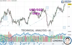 USD/SGD - Daily