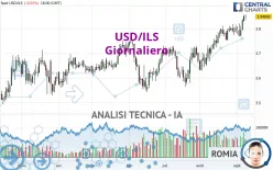 USD/ILS - Giornaliero