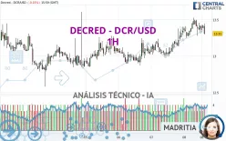 DECRED - DCR/USD - 1H