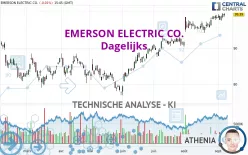 EMERSON ELECTRIC CO. - Dagelijks