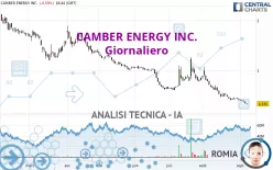 CAMBER ENERGY INC. - Giornaliero