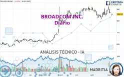 BROADCOM INC. - Diario