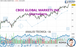 CBOE GLOBAL MARKETS INC. - Giornaliero