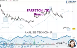 FARFETCH LTD. - Diario