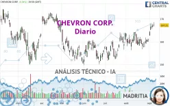 CHEVRON CORP. - Diario