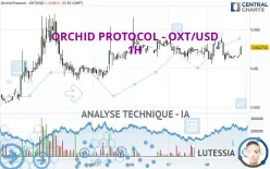 ORCHID PROTOCOL - OXT/USD - 1H