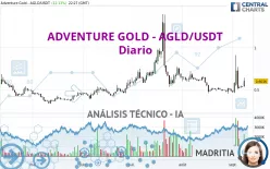 ADVENTURE GOLD - AGLD/USDT - Diario