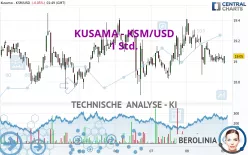 KUSAMA - KSM/USD - 1 Std.