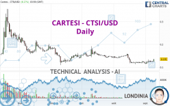 CARTESI - CTSI/USD - Journalier