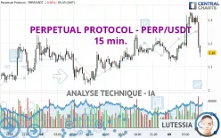 PERPETUAL PROTOCOL - PERP/USDT - 15 min.