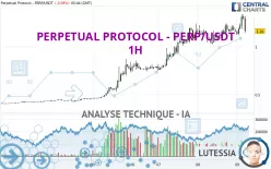 PERPETUAL PROTOCOL - PERP/USDT - 1H