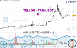 TELLOR - TRB/USDT - 1 Std.