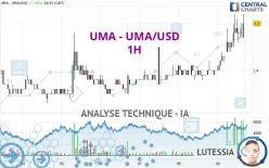 UMA - UMA/USD - 1H